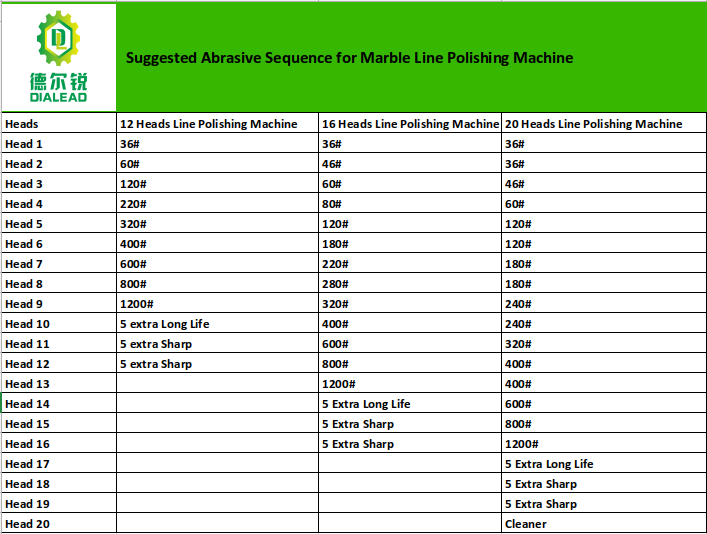 Marble Polishing Abrasives